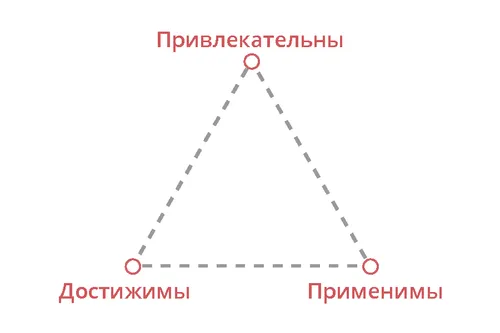 эффективные письменные материалы