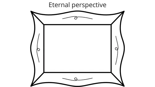 illustration of a frame labeled “Eternal perspective”