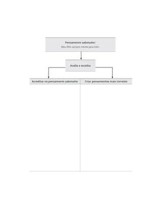 Diagrama de exercício de pensamento sabotador