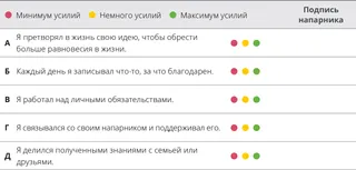 схема оценки для главы 6