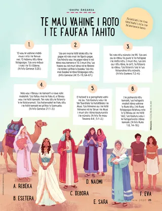 illustration of different women from the Bible