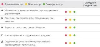 графикон процене 9. поглавља
