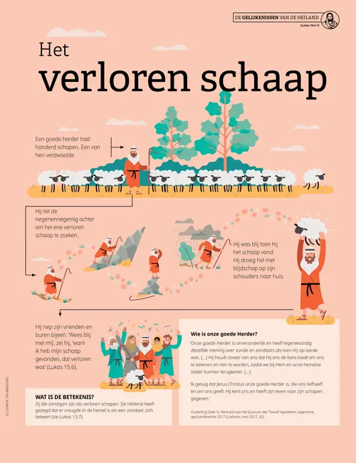 Poster: Het verloren schaap