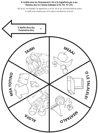 itulau o gaoioiga: E mafai ona ou fefa’asoaa’i mea ou te maua i isi