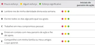 gráfico de avaliação do capítulo 3