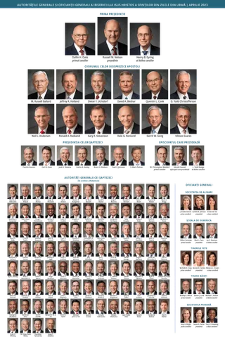 Tabel înfățișând conducătorii Bisericii.