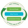 graphic showing that seeking learning by study and faith include the cycle of personal study, conversation group, and daily practice