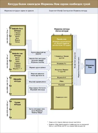 ялтсуудын диаграм