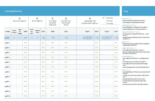 តារាង​វាយ​តម្លៃ​កិច្ចខិតខំ​របស់​ខ្ញុំ