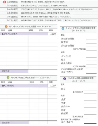 トレントンの5つのステップ—パート2