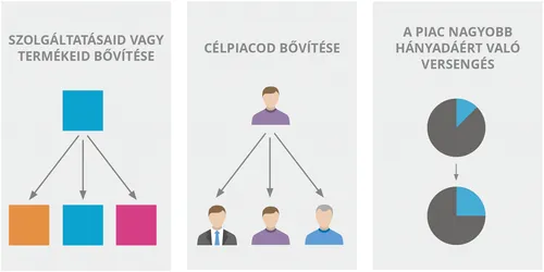 A vállalkozásom bővítésének három módja