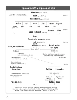 The Stick of Judah and the Stick of Joseph