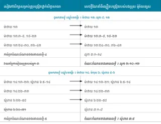 រូបភាព​ក្រាហ្វិច​ទី ៥ នៃ​សេចក្ដីណែនាំ​អំពី​ល្បឿន​បង្រៀន​របស់​បងប្រុស ម៉ូរ៉ាលឡេស