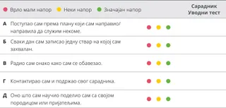 графикон процене 10. поглавља