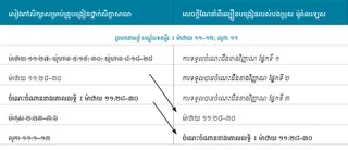 រូបភាព​ក្រាហ្វិច​ទី ៤ នៃ​សេចក្ដីណែនាំ​អំពី​ល្បឿន​បង្រៀន​របស់​បងប្រុស ម៉ូរ៉ាលឡេស