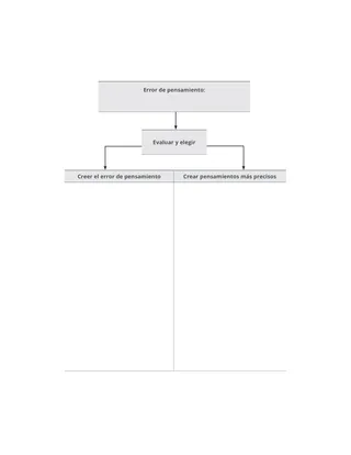 Diagrama de errores de pensamiento