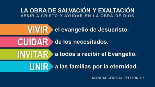 Gráfico de la salvación y la exaltación