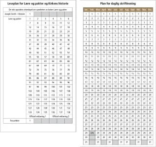 Skriftlesningsoversikter