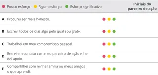 gráfico de avaliação do capítulo 8
