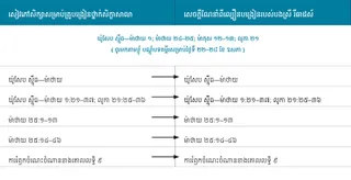 រូបភាព​ក្រាហ្វិច​ទី ១ នៃ​សេចក្ដីណែនាំ​អំពី​ល្បឿន​បង្រៀន​របស់​ស៊ីស្ទើរ រីឆាដស៍