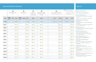 evaluating my efforts chart