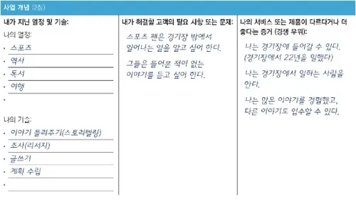 마크 베일리의 사업 개념