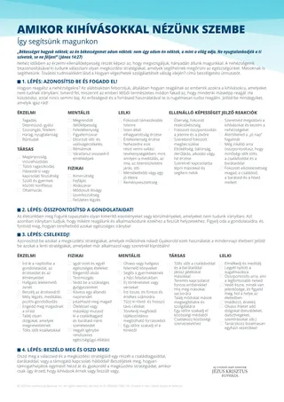 Self-help Guide: Facing Challenges