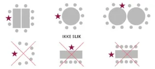 ordning for bord og sitteplasser