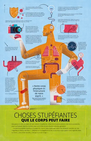 Amazing Things the Body Can Do