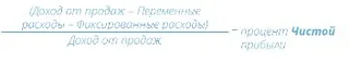 Вычисление коэффициента чистой прибыли