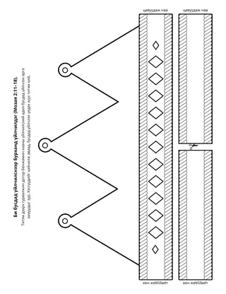 Үйл ажиллагааны хуудас: Би бусдад үйлчлэхдээ Бурханд үйлчилж байдаг.