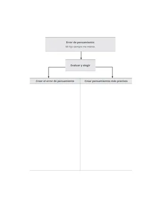 Diagrama de ejercicios de errores de pensamiento