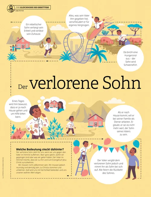 Poster vom Gleichnis des verlorenen Sohns