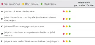 tableau d’évaluation du chapitre 8