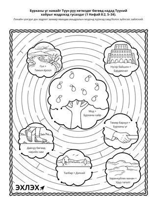 Үйл ажиллагааны хуудас: Лихайн зүүд