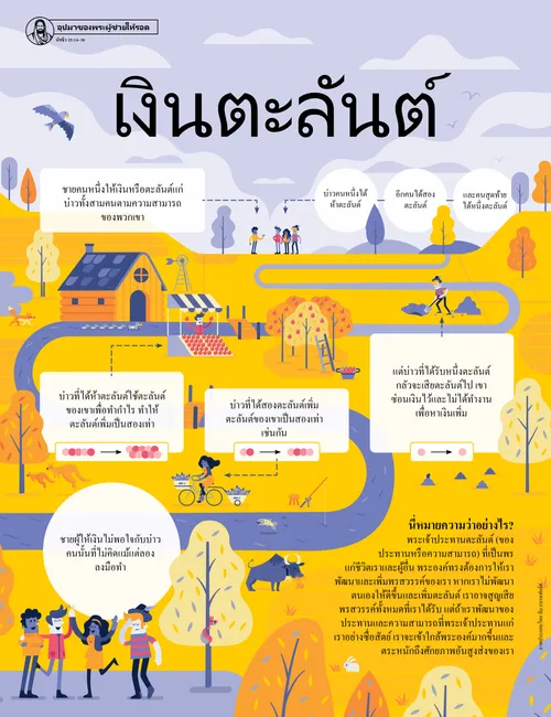 อุปมาเรื่องเงินตะลันต์