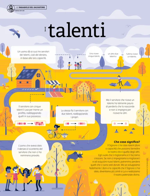 parabola dei talenti