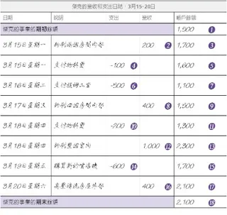 傑克的營收和支出日誌