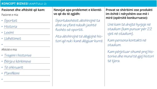 Koncepti i Biznesit të Mark Beilit