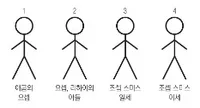 Joseph Stick Figures