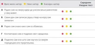 графикон процене 6. поглавља