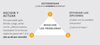 gráfico de pasos para resolver problemas