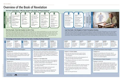 요한계시록 개관