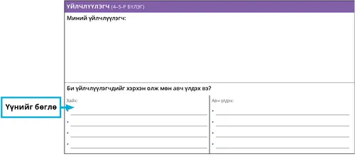 Жишээ: Би хэрхэн үйлчлүүлэгч олж чадах вэ?