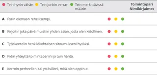 luku 8, arviointitaulukko