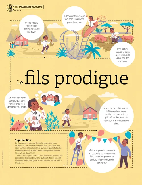 affiche du fils prodigue