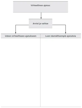 Virheellinen ajatus, kaavio