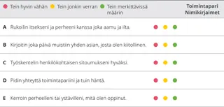 luku 9, arviointitaulukko
