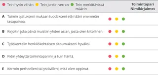 luku 6, arviointitaulukko