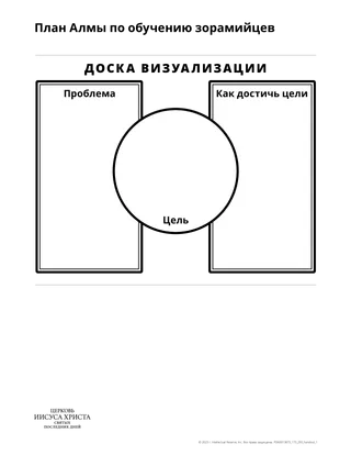 Раздаточный материал «План Алмы по обучению зорамийцев»